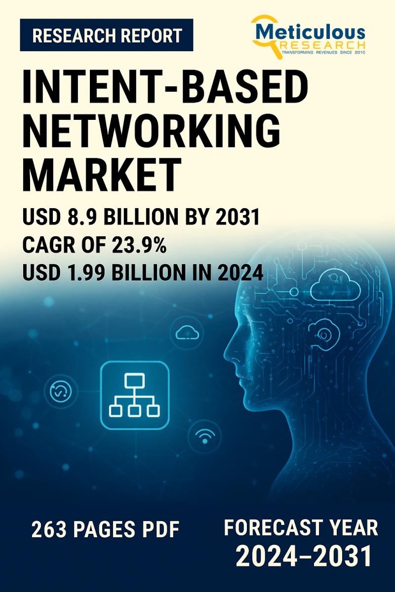 Intent-based Networking Market to Reach $8.9 Billion by 2031, Growing at 23.9% CAGR
