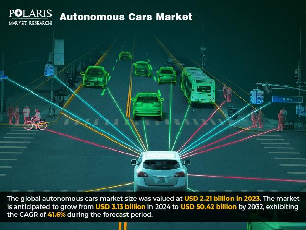 Autonomous Cars Market