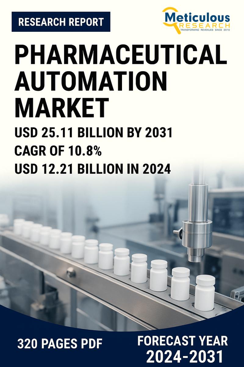 Pharmaceutical Automation Market to Reach $25.11 Billion by 2031, Growing at 10.8% CAGR