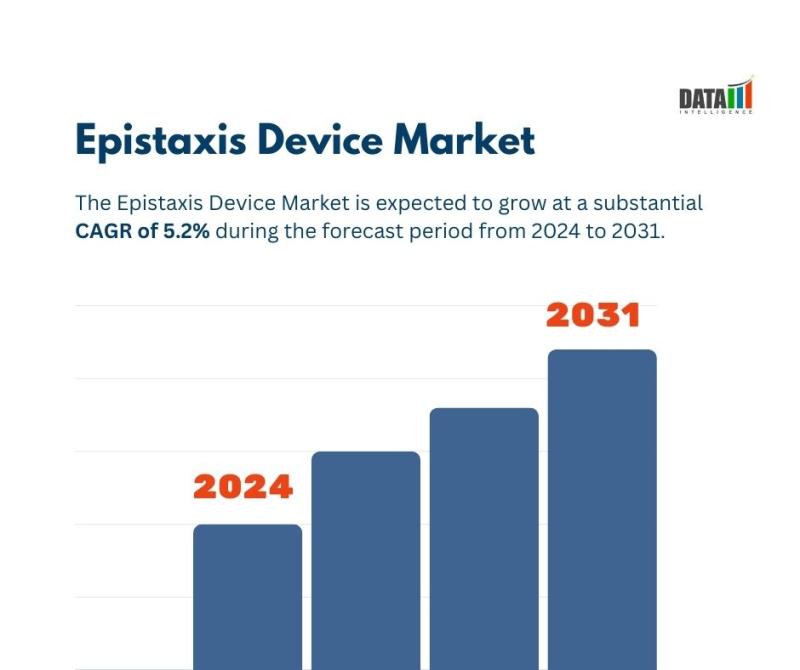 Epistaxis Device Market || 2024 -2031