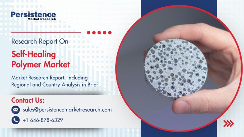 Self-Healing Polymer Market to Surpass US$ 9.23 Bn by 2031 Fueled by 26.2% CAGR Growth - Persistence Market Research