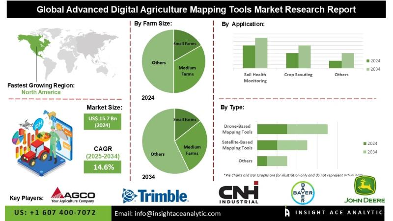 Advanced Digital Agriculture Mapping Tools Market Developments Focus on Yield Estimation and Irrigation Planning Applications