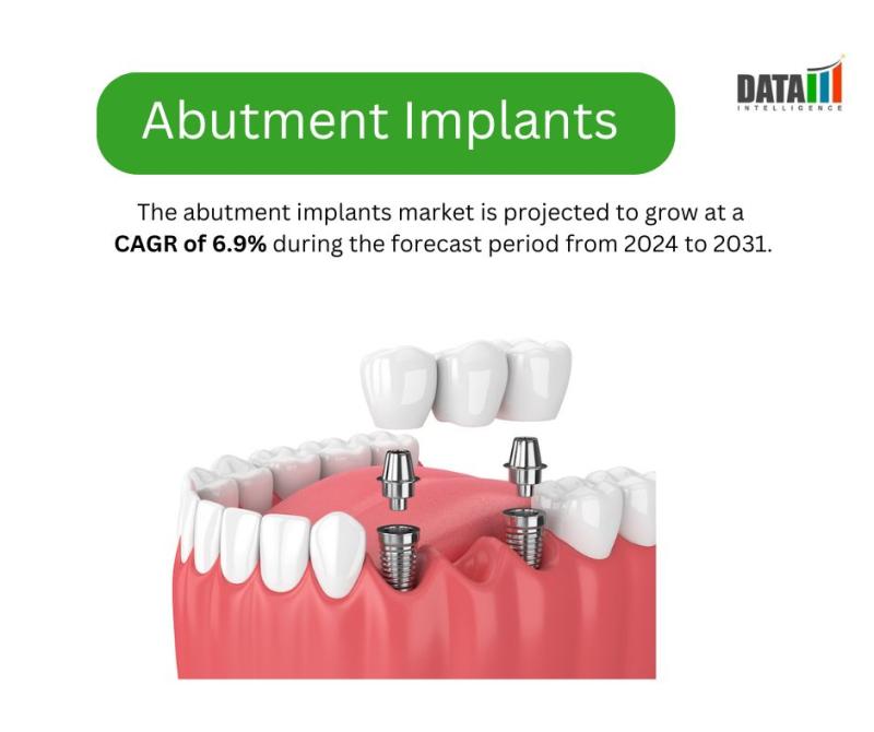 Abutment Implants Market || 2024 -2031