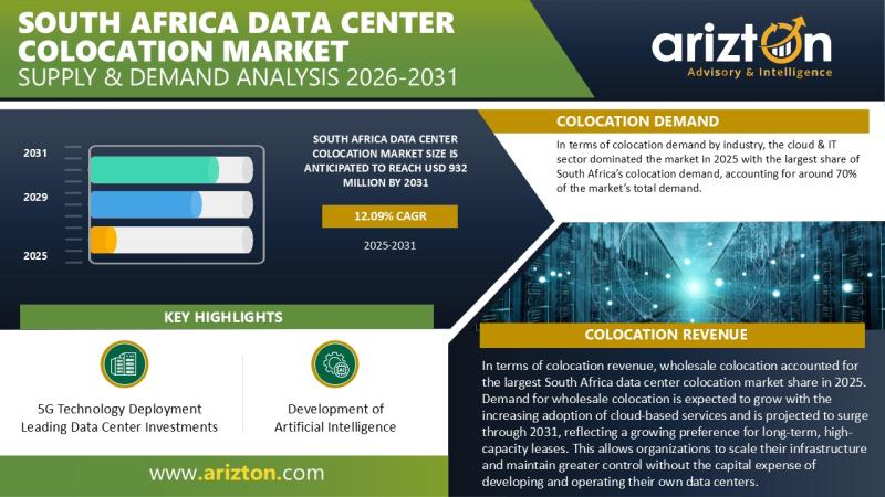 South Africa Data Center Colocation Market Insights: 55