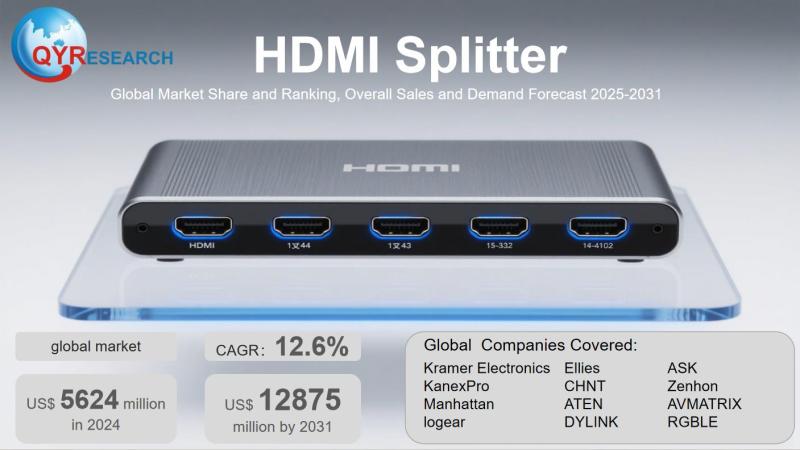 HDMI Splitter Market Size, Trends, Growth: Global Forecast 2025-2031