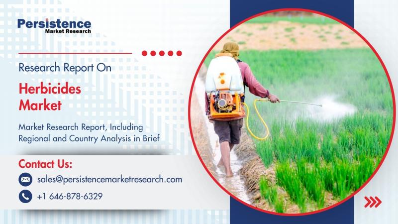Herbicides Market to Surpass US$ 41.1 Billion by 2032 with Steady 4.6% CAGR - Persistence Market Research