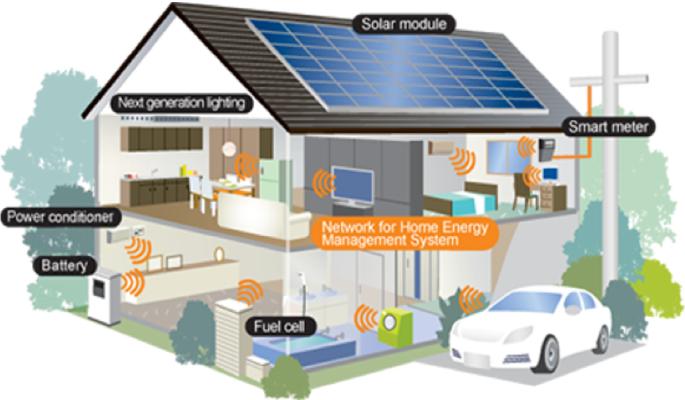 Residential Energy Management Market Comprehensive Research Study, Business Overview and Regional Forecast to 2033