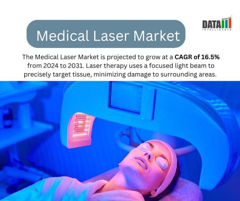 Medical Laser Market || 2024 -2031