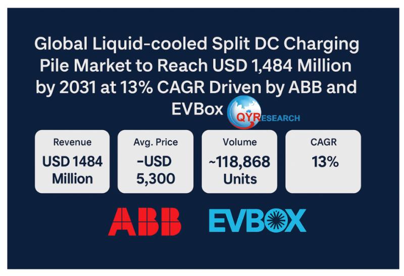 Global Liquid cooled Split DC Charging Pile Market to Reach USD 1484 Million by 2031 at 13% CAGR Driven by ABB and EVBox