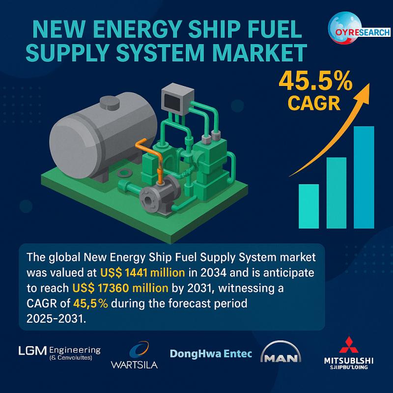 New Energy Ship Fuel Supply System Market Growth Opportunities and Forecast 2025 - 2031