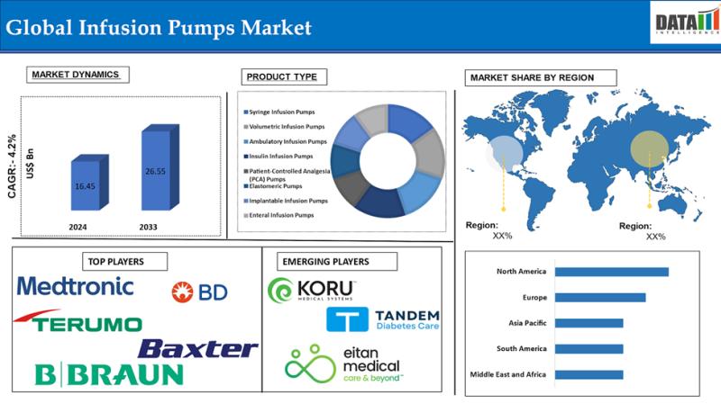 Global Infusion Pumps Market Share 2025 | Top 5 Companies - ICU Medical, Inc, BD (Becton, Dickinson and Company), Mindray Medical International, Ltd, B. Braun Melsungen AG, Moog Inc