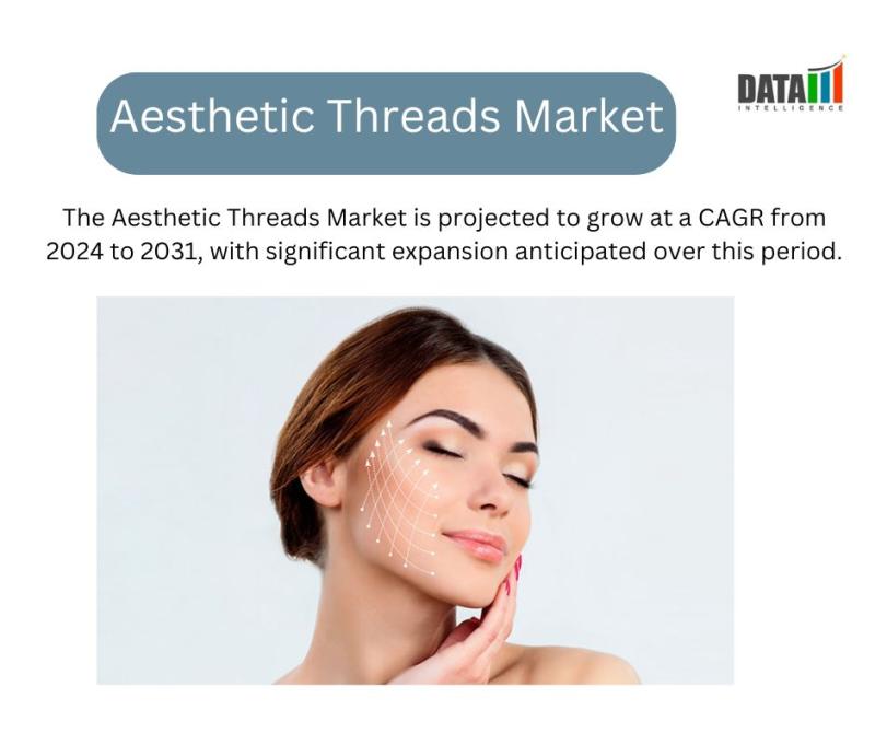 Aesthetic Threads Market || 2024 -2031