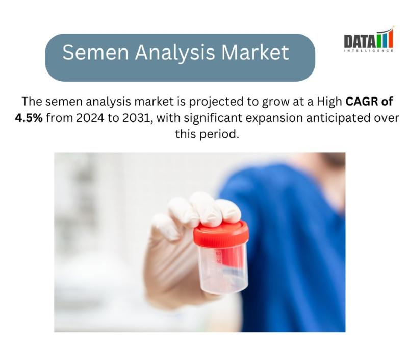 Semen Analysis Market Statistical Forecast, Trade Analysis