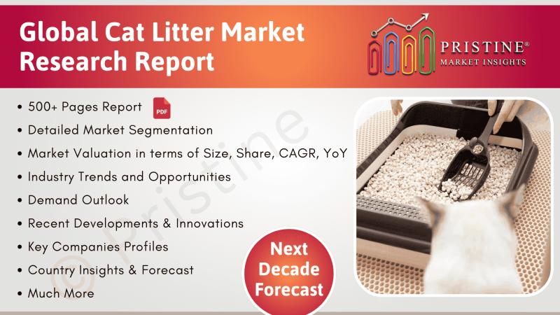 Cat Litter Market Study by Region (North America, Europe, Asia, Latin America, MEA)