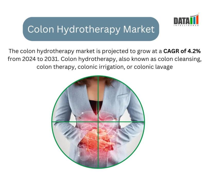 Colon Hydrotherapy Market Booming Worldwide With Leading Key