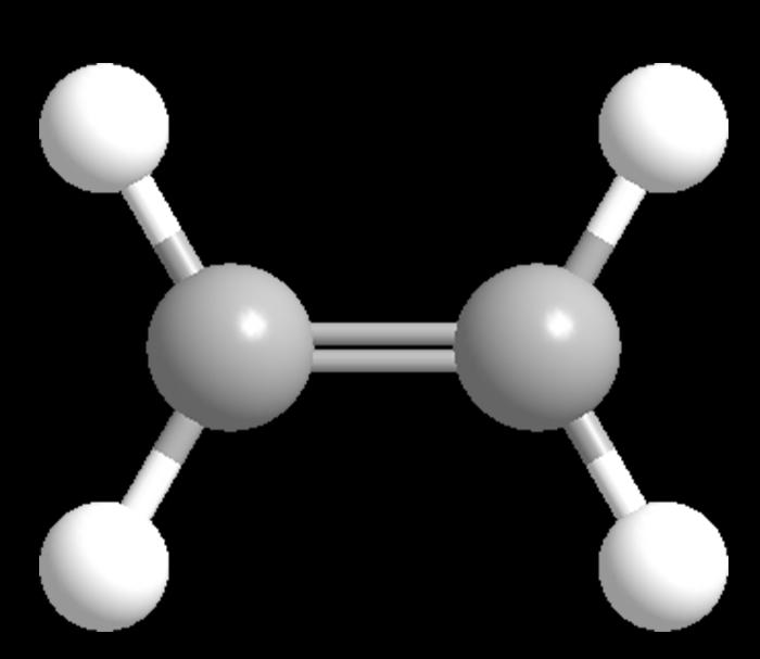 Ethylene Market