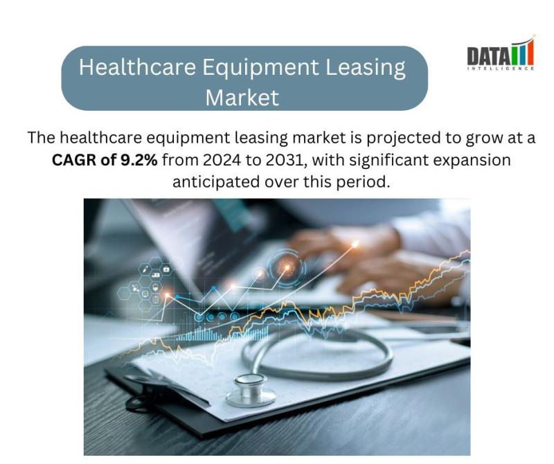 Healthcare Equipment Leasing Market Report Analysis, Research