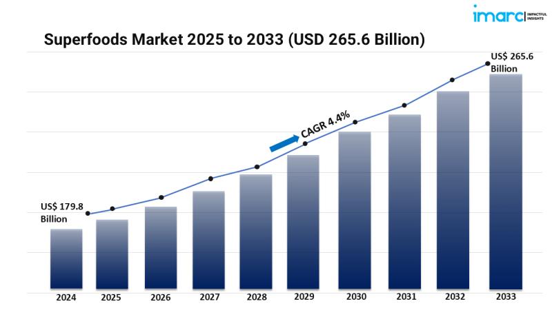 Organic Plant-Based Ready-to-Eat Superfood Powders: Market Trends & Opportunities