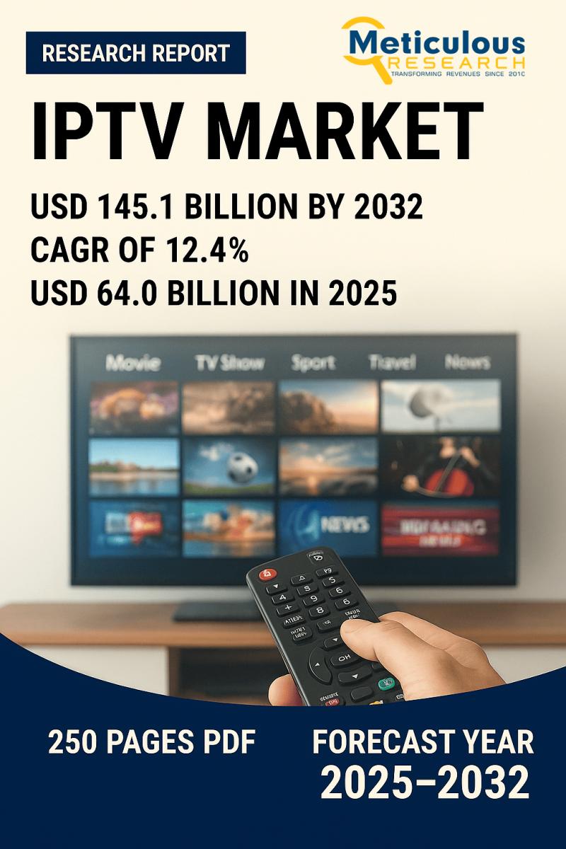 IPTV Market to Soar to $145.1 Billion by 2032, Growing at a Strong CAGR of 12.4%