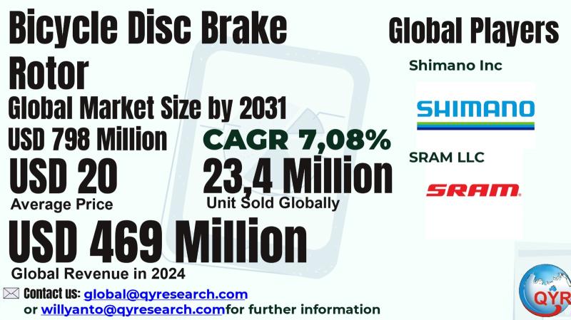 Bicycle Disc Brake Rotor Market to Reach CAGR 7,08% by 2031 Top 20 Company Globally