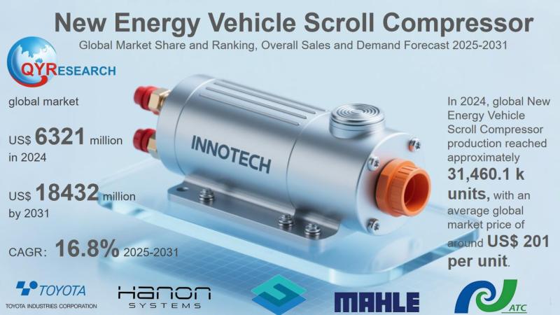 New Energy Vehicle Scroll Compressor Market Size, Trends, Growth: Global Forecast 2025-2031