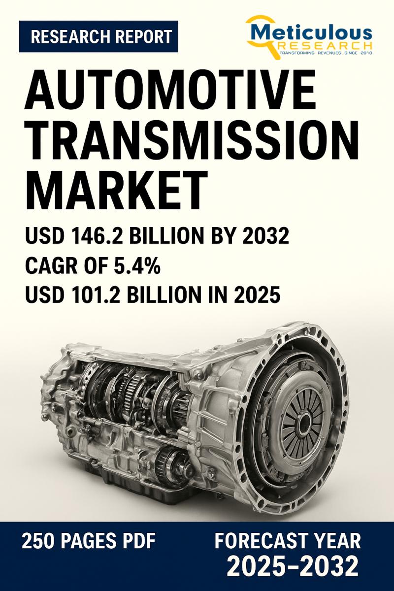Automotive Transmission Market to Hit $146.2 Billion by 2032, Growing at 5.4% CAGR