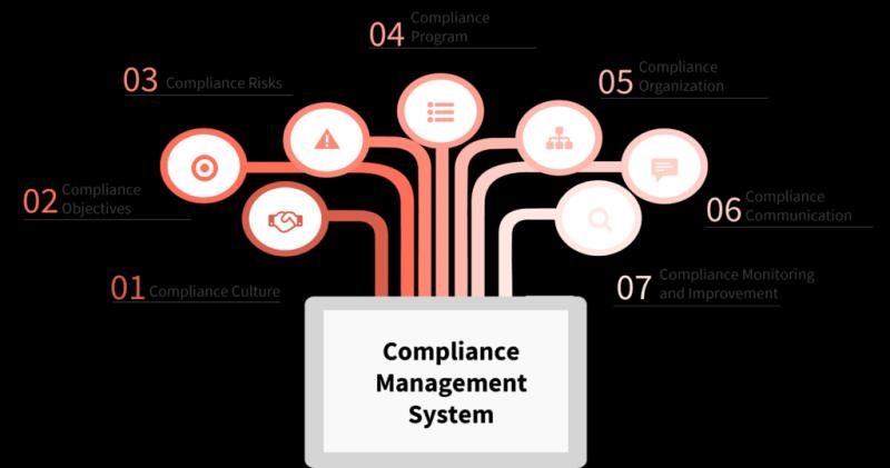 Compliance Management Software Market Size Analysis, Competitive Insights, Leading Players and Growth Opportunities by 2033