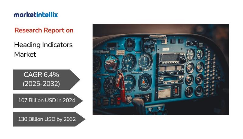 Heading Indicators Market Is Booming Worldwide | Kelly Manufacturing, MOOG, BendixKing