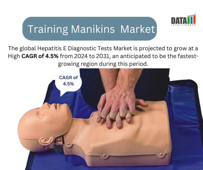 Training Manikins Industry to Witness Massive Growth