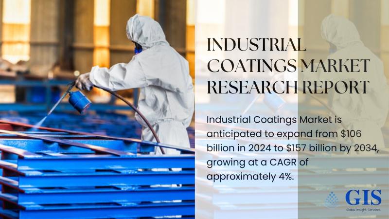 Industrial Coatings Market to Expand from $106 Billion in 2024 to $157 Billion by 2034, Growing at a 4% CAGR | Overall Study Report