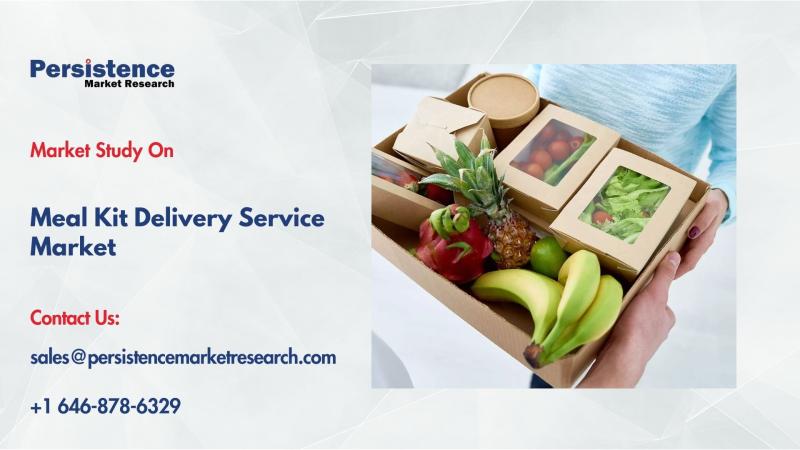 Meal Kit Delivery Service Market to Reach $50.3 Bn by 2032, Driven by Rising Convenience Demand