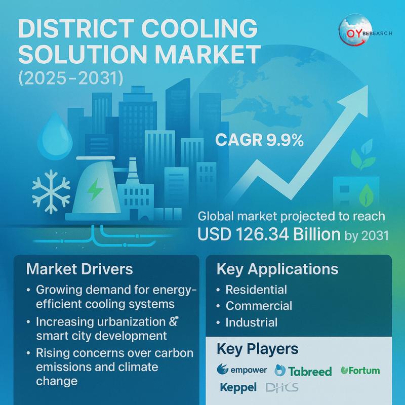 District Cooling Solution Market to Hit USD 126.34 Million by 2031 with CAGR 9.9