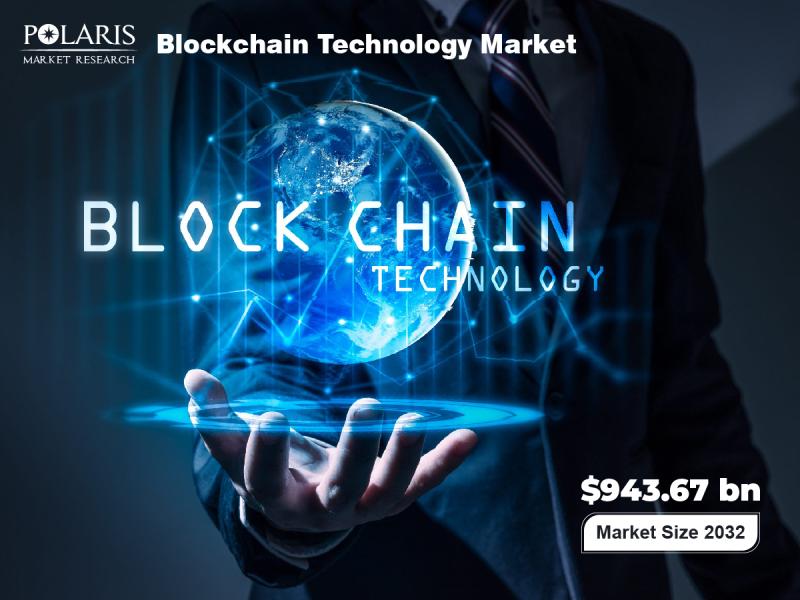 Blockchain Technology Market