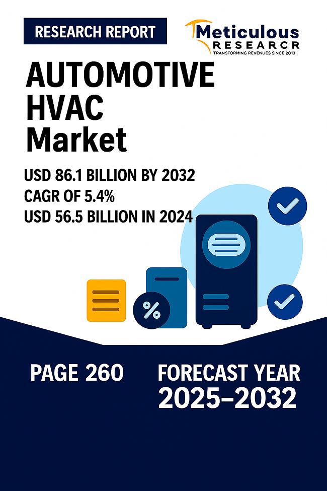 Automotive HVAC Market to Reach $86.1 Billion by 2032, Driven by Thermal Innovation and Automatic Climate Control Adoption