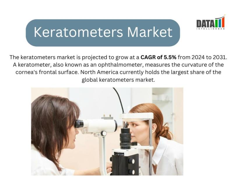 Keratometers Market || 2024 -2031