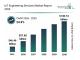 IoT Engineering Services Market Analysis Highlights Growth To $140.7 Billion By 2030 At 24.9% CAGR