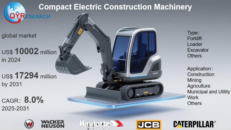 Compact Electric Construction Machinery Market Report 2025-2031: Size, Analysis & Outlook | QYResearch