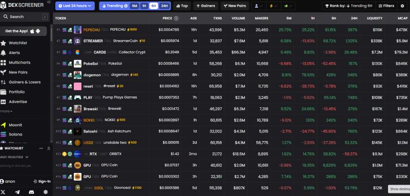 Solana token creators use VoluDex.net's Pump.fun Volume Booster Bot to simulate early buy pressure, trigger bullish charts, and st