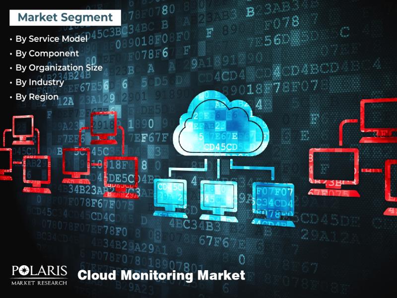 Cloud Monitoring Market