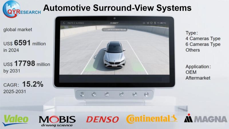 Automotive Surround-View Systems Market Report 2025-2031: Size, Analysis & Outlook | QYResearch