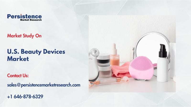 U.S. Beauty Devices Market to Reach $14,928.6 Mn by 2032 Driven by Tech & Skincare Demand