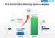 U.S. Patient Positioning System Market Growth Supported by Rising Diagnostic and Imaging Procedures, With CAGR of 4.5% by 2035