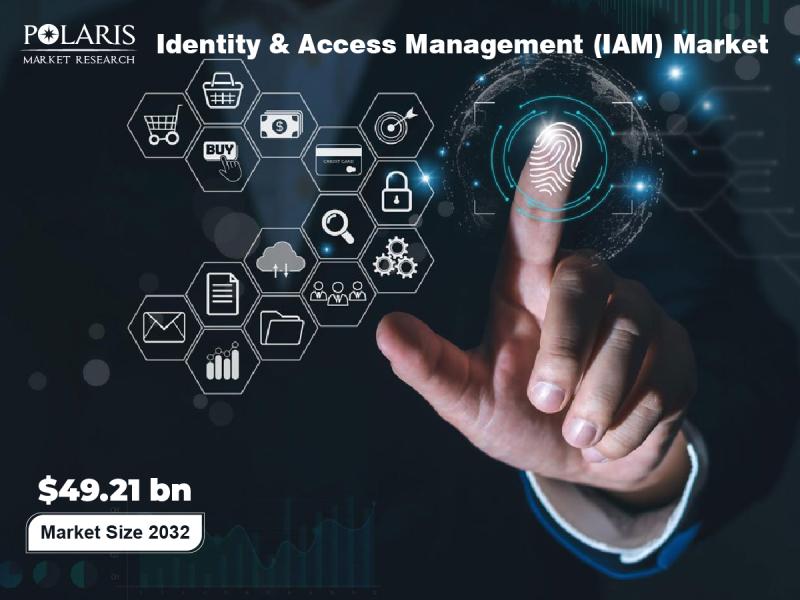 Identity & Access Management (IAM) Market