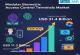 Modular Biometric Access Control Terminals Market Valued at US$ 1.3 Billion in Europe | Fact.MR Report