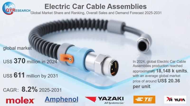 Electric Car Cable Assemblies Market Size, Trends, Growth: Global Forecast 2025-2031