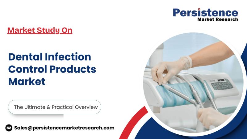 Dental Infection Control Products Market Sees Robust Growth, Says Persistence Market Research