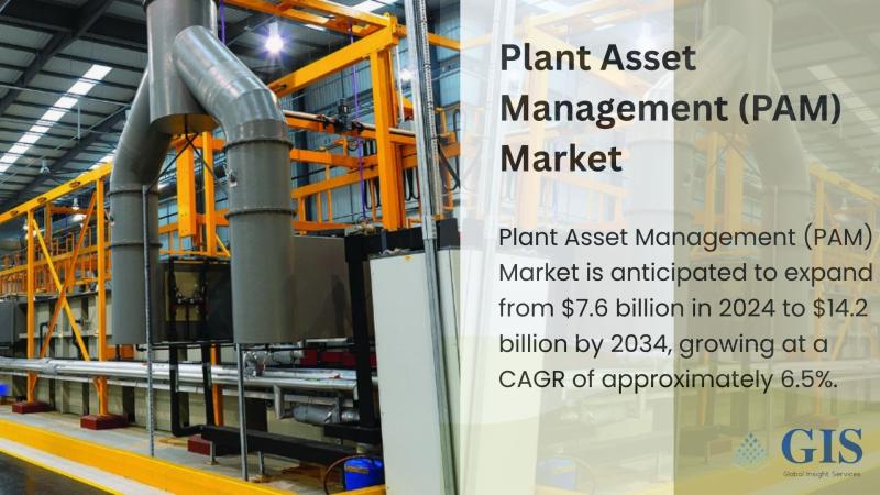 Plant Asset Management (PAM) Market to Reach $14.2 Billion by 2034, Exhibiting 6.5% CAGR Growth