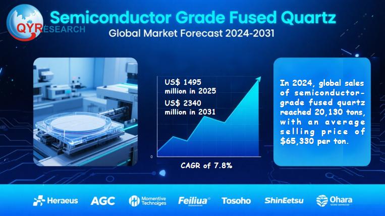 Global Semiconductor Grade Fused Quartz Market Size, Share & Forecast 2025-2031