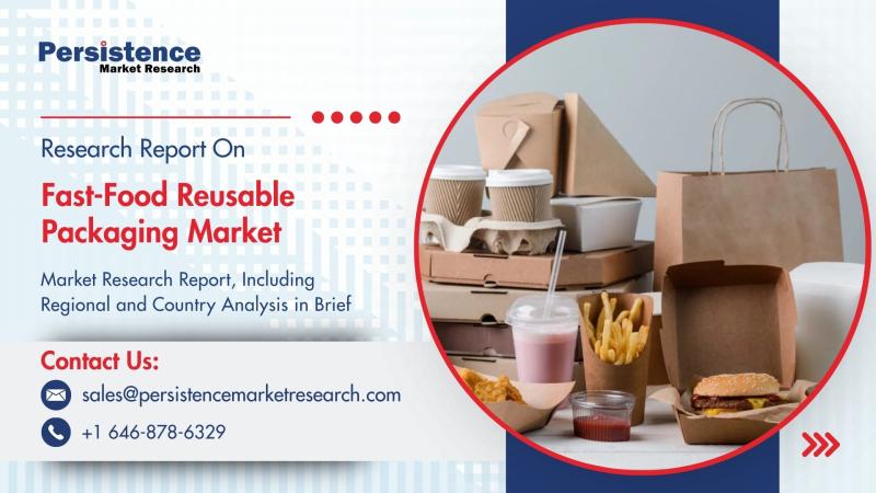 Fast-Food Reusable Packaging Market to Surpass US$33.96 Bn by 2030 on Back of Circular Economy Initiatives