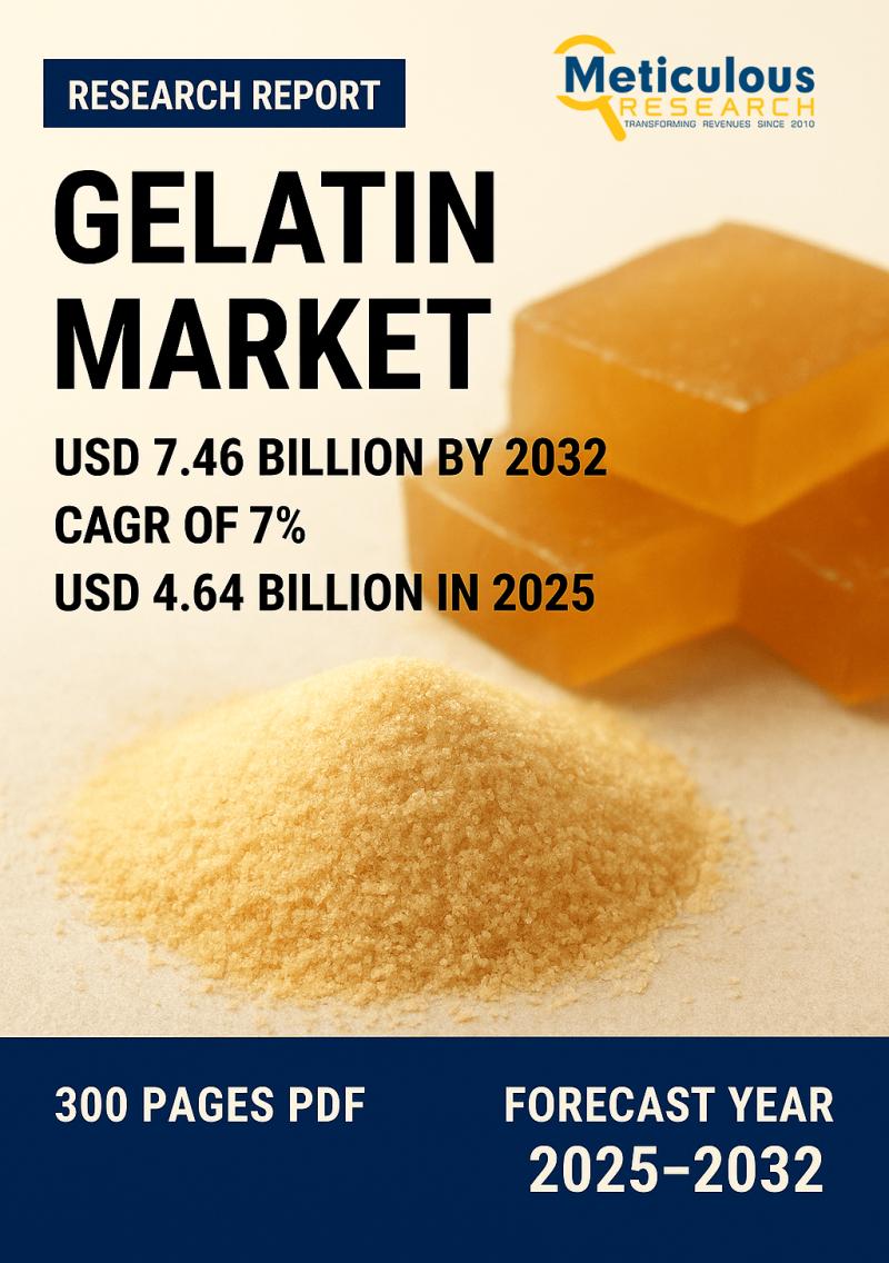 Gelatin Market Projected to Reach USD 7.46 Billion by 2032, at 7% CAGR from 2025-2032